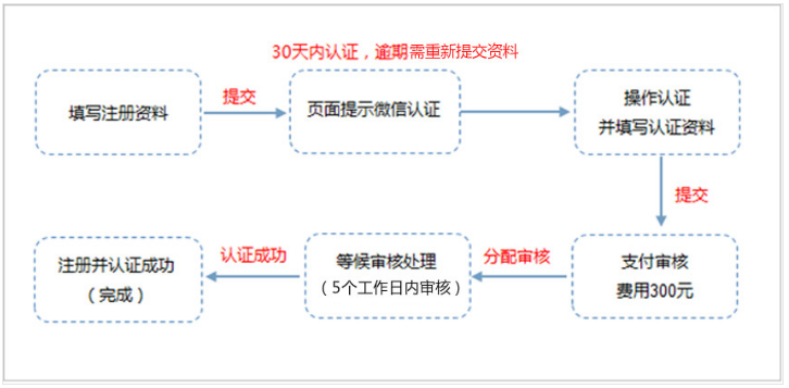 微信小程序 微信小程序