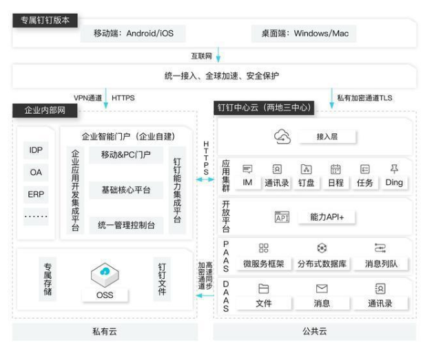 企業微信