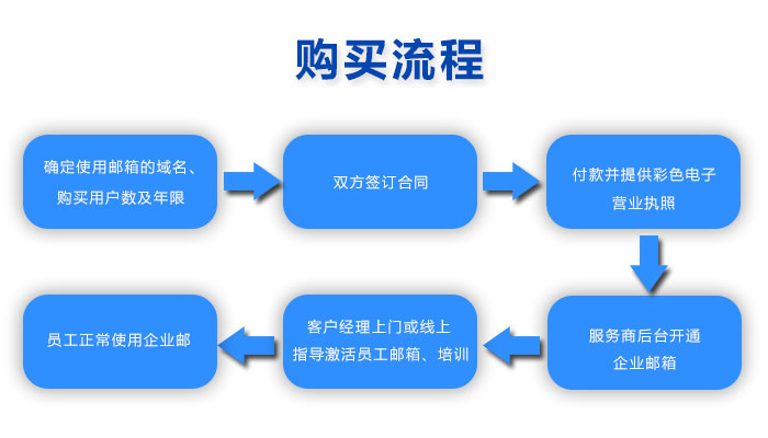 新版騰訊企業郵箱注冊開通 新版騰訊企業郵箱注冊開通