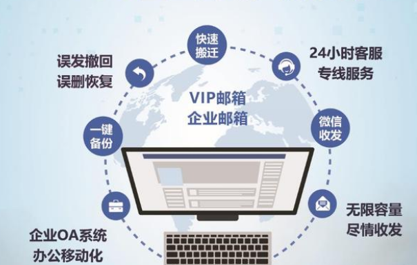 騰訊企業郵箱 騰訊企業郵箱