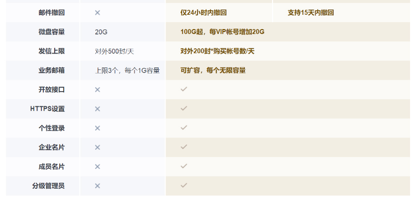 騰訊企業微信郵箱 騰訊企業微信郵箱