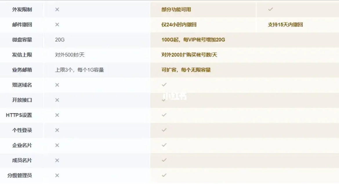 騰訊企業郵箱 騰訊企業郵箱