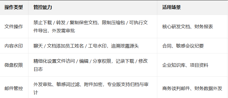 騰訊企業郵箱