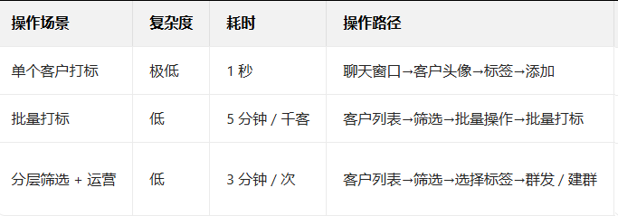 騰訊郵箱