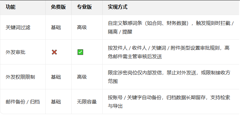 企業微信