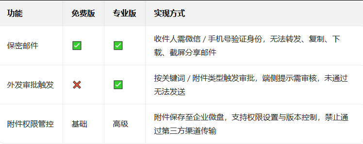企業微信