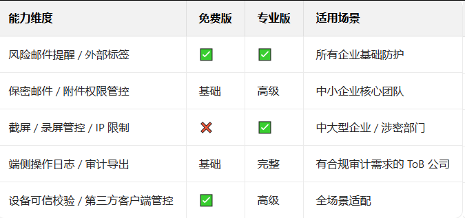 騰訊企業郵箱