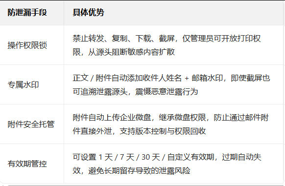 企業微信