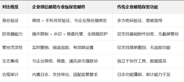 企業微信