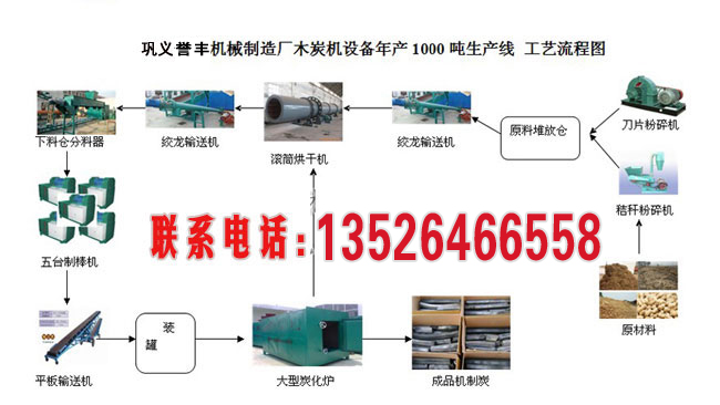 木炭機設備年產1000噸生產線